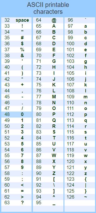 Revit 2020 Consolas Font for BIM because of Slashed Zero - Micrographics