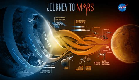 NASA vs SpaceX - How Different They Are? - RankRed