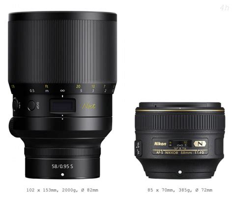 Nikon Z vs. Nikon F comparisons - Nikon Rumors