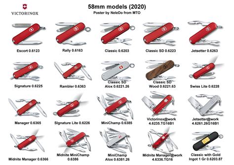 The Ultimate Swiss Army Knife Identification Chart for Collectors and ...