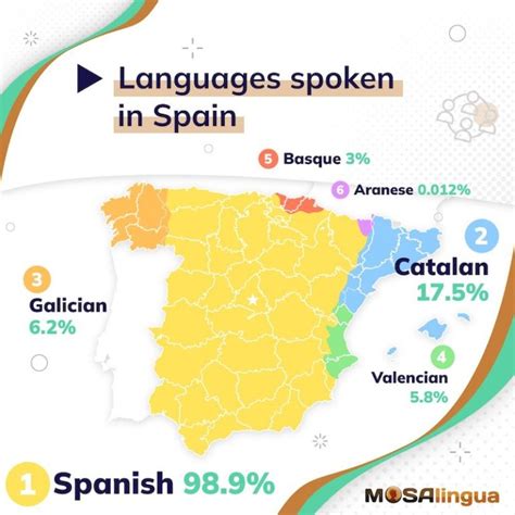 Spanish - Creolization