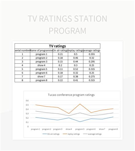 Rating Chart Template at Elizabeth Browning blog