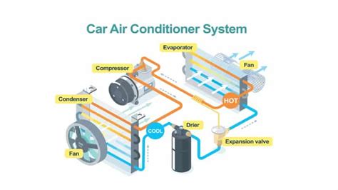 How Much Does It Cost To Fix Ac In Car? – Rx Mechanic