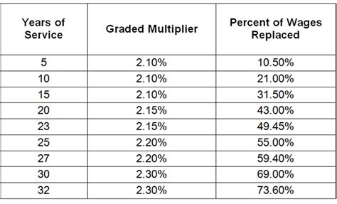 Pers 2 early retirement chart | Early Retirement