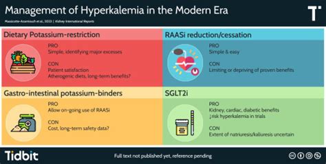 Managing Hyperkalemia in the Modern Era: A Case-Based Approach - Kidney International Reports