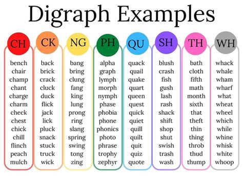 Learn Phonics Rules for Reading in 2023