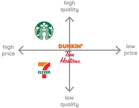 Cosmetic Brand Positioning Map