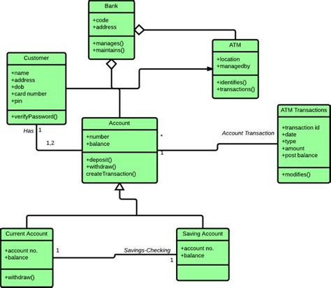 18 best system-integration-diagrams images on Pinterest | Use case, App ...