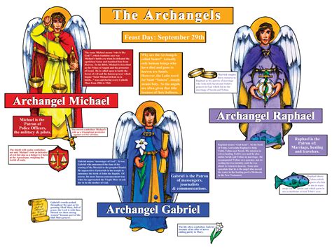 Archangels st michael st gabriel st raphael coloring page saints ...