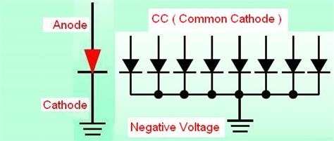 Common Cathode Seven Segment to PLC