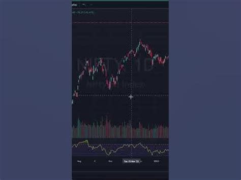 GIFT Nifty Chart Kaise Dekhe? Gift Nifty TradingView | Gift Nifty Live ...