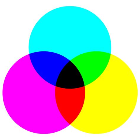 Cmyk Color Model Color Wheel Subtractive Color Png Clipart Circle ...