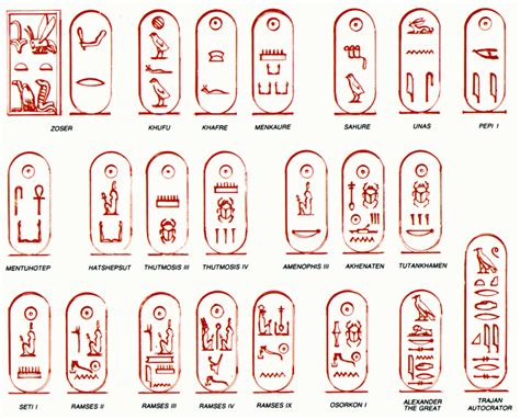 cartouches | Ancient egypt art, Ancient egypt hieroglyphics, Ancient ...