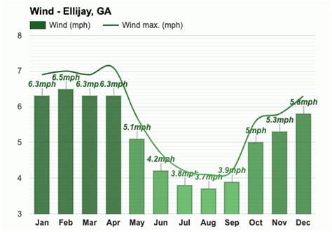 December weather - Winter 2023 - Ellijay, GA