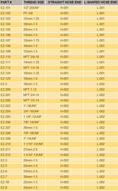 VALVE SIZE CHART