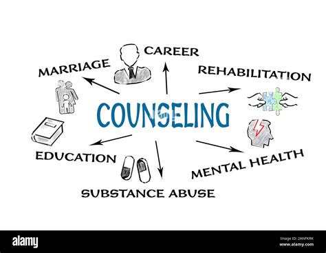 Counseling. Marriage, career, mental health and substance abuse concept. Chart with keywords and ...