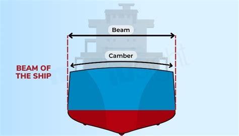 Understanding The Beam Of A Ship