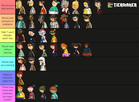 Papa Louie Games Characters Tier List (Community Rankings) - TierMaker