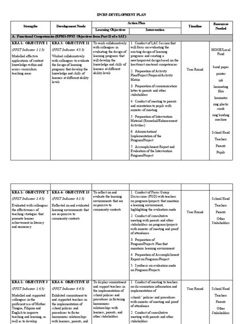 SAMPLE IPCRF-DEVELOPMENT PLAN 2021 - 2022 - MT (1) | PDF | Teaching ...