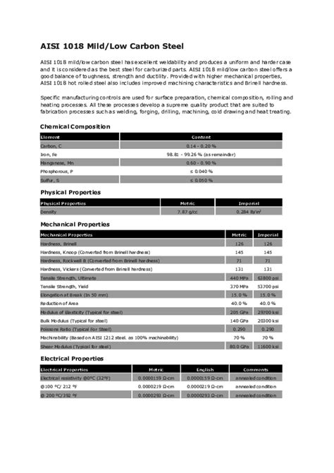 (PDF) AISI 1018 Mild/Low Carbon Steel | Rupesh A - Academia.edu