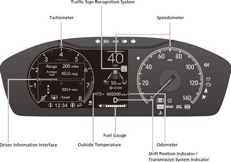 Gauges | HR-V 2023 | Honda Owner's Manual