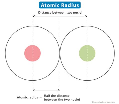 Atomic Radius: Definition, Determination, Chart, & Trend in Periodic Table