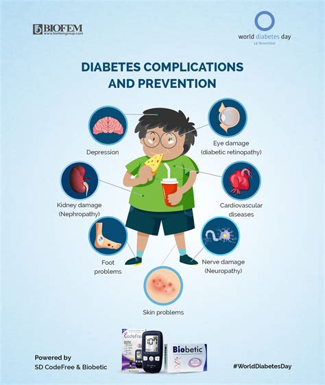 DIABETES COMPLICATIONS AND PREVENTION - Welcome to Biofemgroup