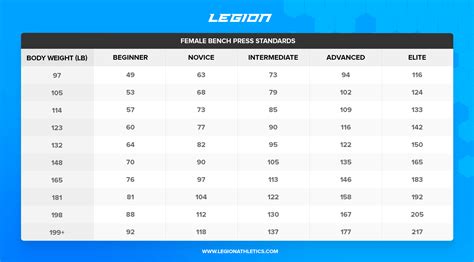 Leg Press Weight Chart Female