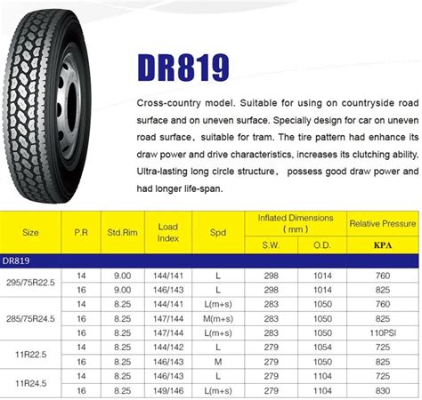 wholesale China manufacturer semi truck tires koryo sizes 295/75R22.5 11r22.5 11r24.5 cheap ...