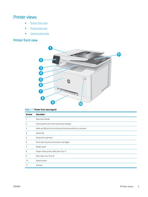 HP Color LaserJet Pro M283fdw User Manual