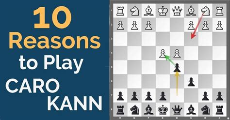 10 Reasons to Play Caro-Kann Defense - TheChessWorld