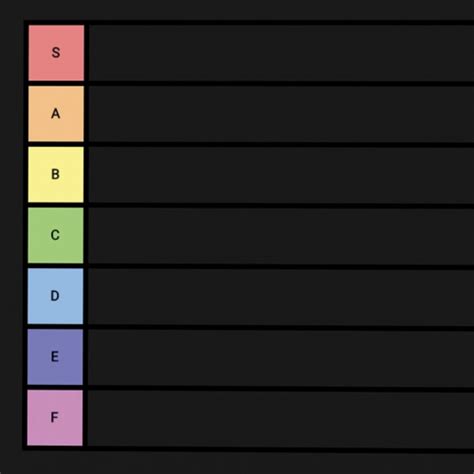 Create a Tier Ranking Tier List - TierMaker