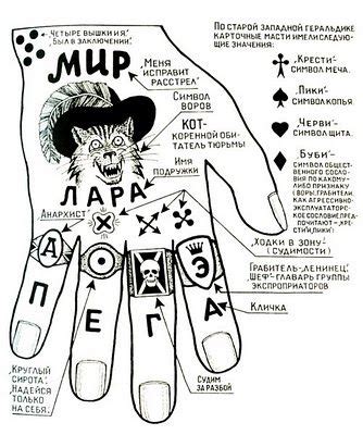 35 Russian Mafia - tattoos and their meanings ideas | russian mafia tattoos, russian criminal ...