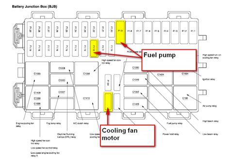 Ford Focus Fuel Pump & Fan Fuse Location | Q&A Guide