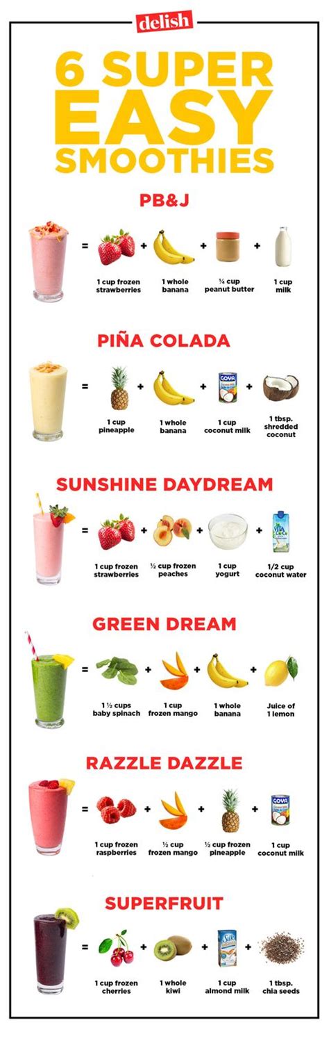 35 Healthy Fruit Smoothie Recipes - How to Make Healthy Breakfast Smoothies