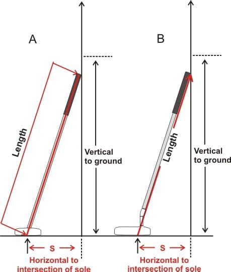 How is the Length of a Golf Club Measured?