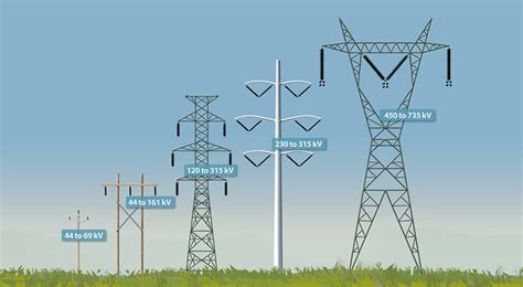 شرح Power System وتشمل مرحله التوليد و النقل و التوزيع . - عالم الهندسه