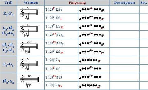 Clarinet Trill Chart | Clarinet, Chart, Trill