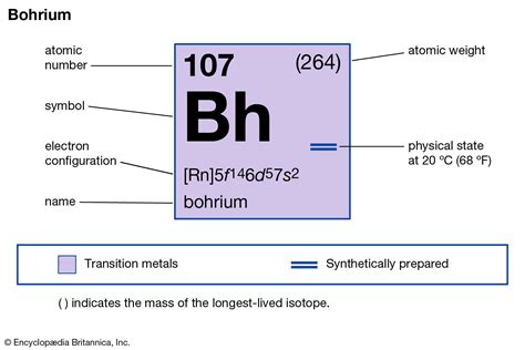 Bohrium | Synthetic, Radioactive, Superheavy | Britannica