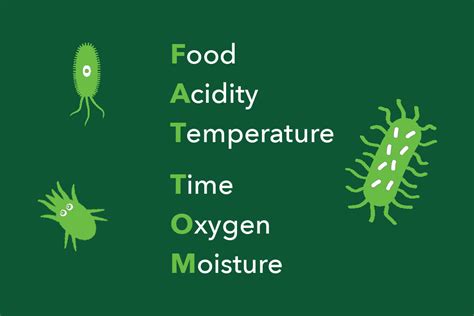 FAT TOM for Food Safety – FoodSafePal®