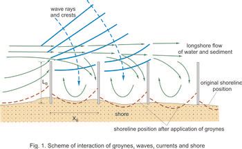 Groynes - Coastal Wiki