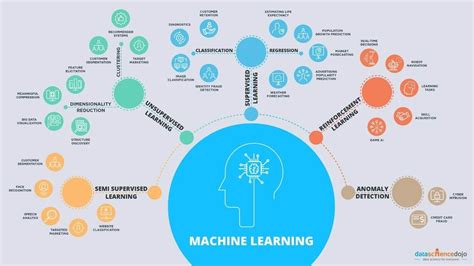 5 Key Considerations for Picking the Right Machine Learning Algorithm