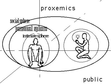 20 best Proxemics images on Pinterest | Personal space, Learning spaces ...