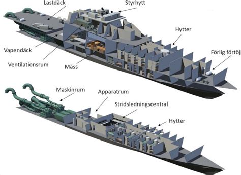 The Swedish Visby Class Corvette