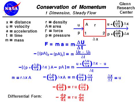 Gehe zur Rennstrecke Telegraph Hostess law of conservation of momentum ...