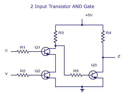 Digital Electronics-Logic Gates Basics,Tutorial,Circuit Symbols,Truth Tables