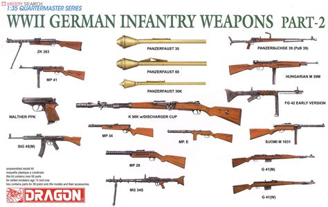 WW.II German Infantry Weapons Part.2 (Plastic model) Package1