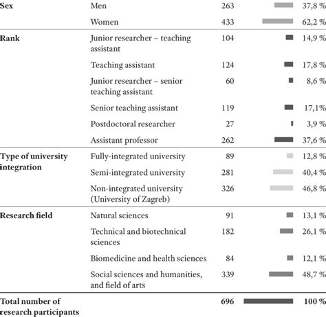 The quantitative research sample | Download Table