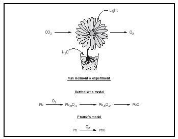 Product Examples Chemistry