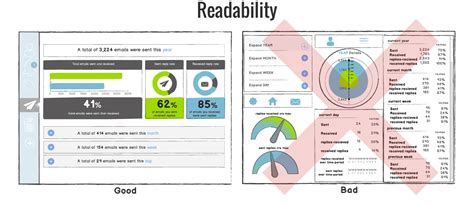 How to Create Effective Dashboards: 3 Best Practices